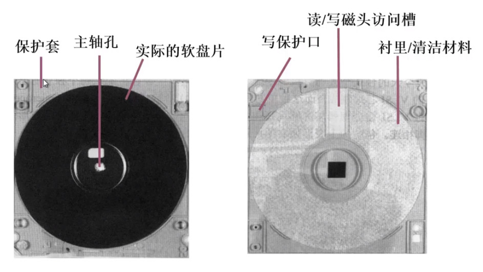 软盘片